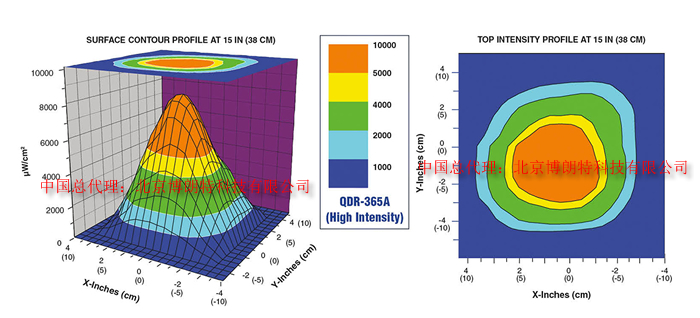 QDR-365Aǿ