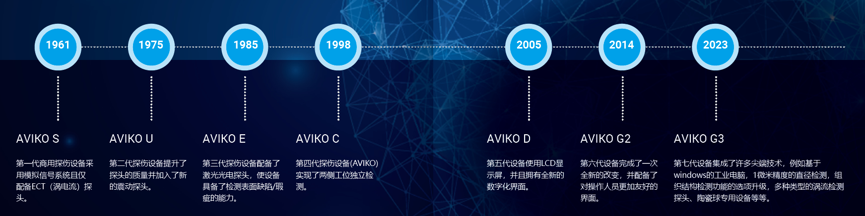 AVIKO豸չʷ